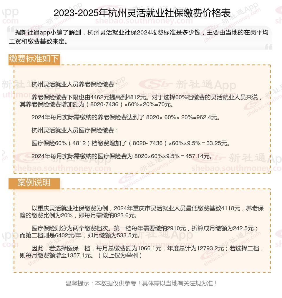 杭州社保可以不交吗？ 2025年杭州灵活社保缴费需要多少钱一个月？