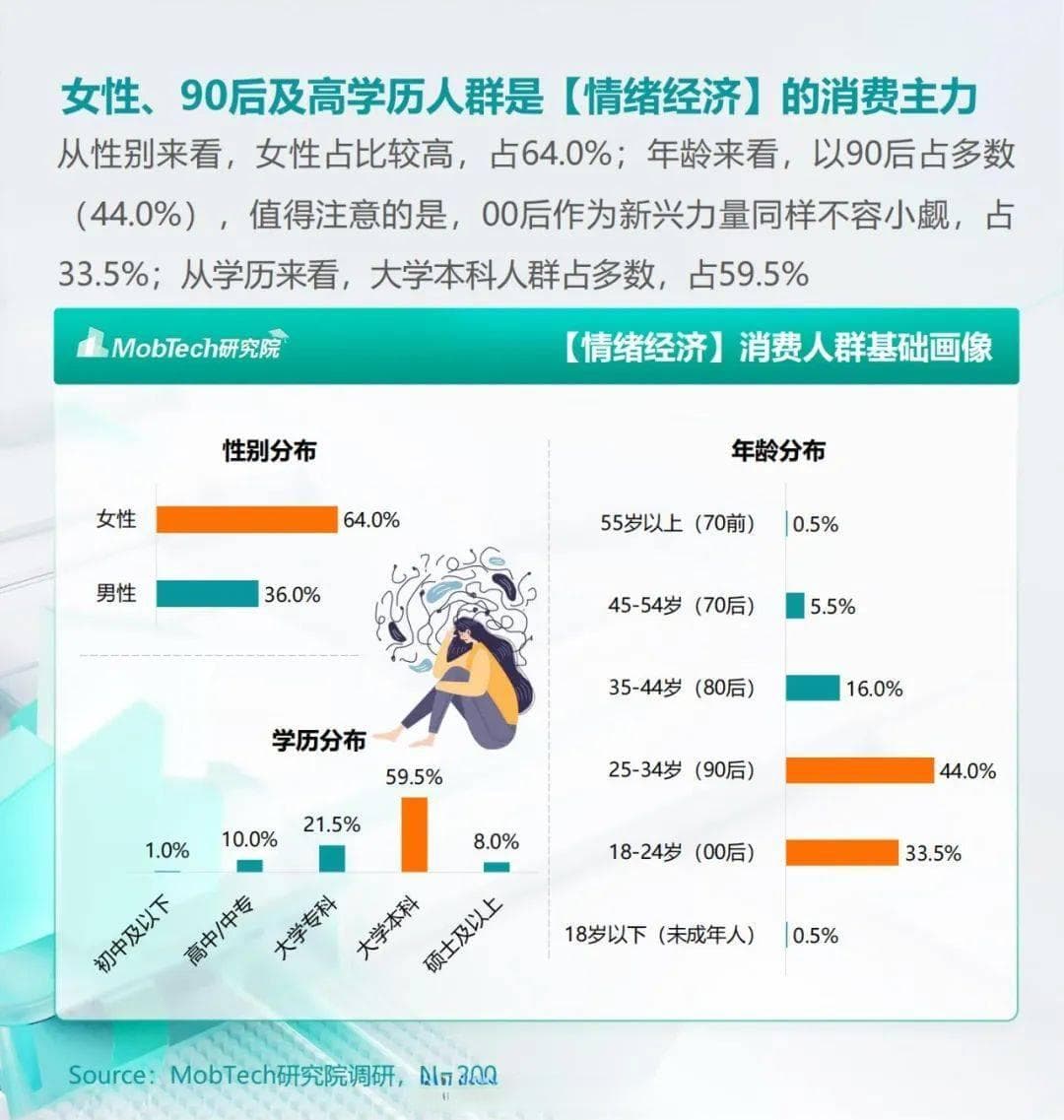 情绪经济时代，品牌如何精准拿捏消费者的心？