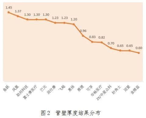 质检资讯｜如何选购框式助行器？杭州市消保委开展了比较试验！