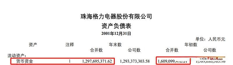 关于财报的这些，你知道吗？