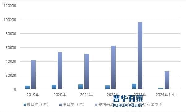 我国橡胶输送带的出口量还有很大的提升空间