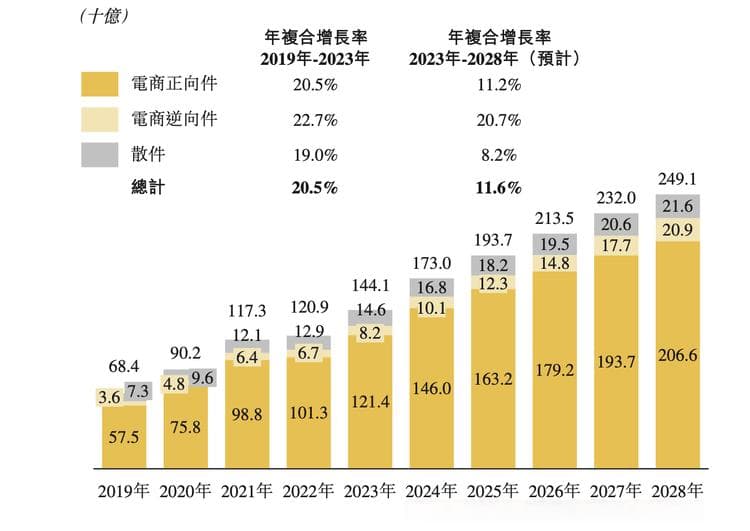 电商平台们奔着“每天退货5000万件”去了，这是我们想要的么？