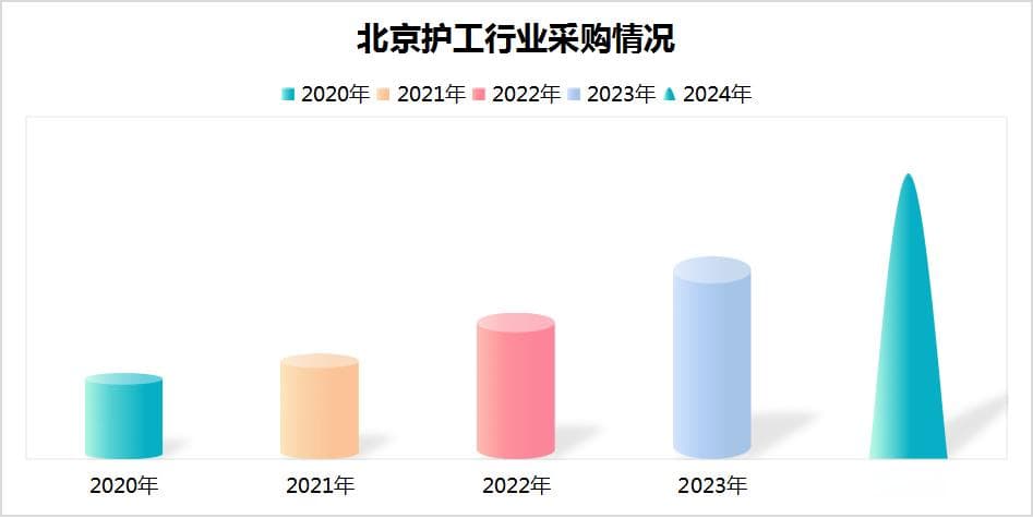 护工行业的需求与发展趋势