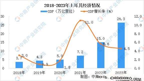 2024年土耳其投资环境深度分析：经济现状、产业布局与中资企业合作策略