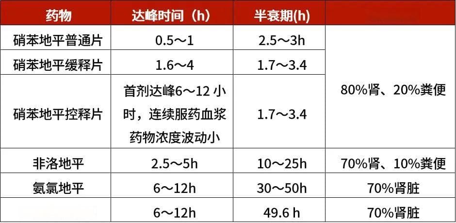 最全用药对比来了！7点讲清常用“地平”类降压药有何不同