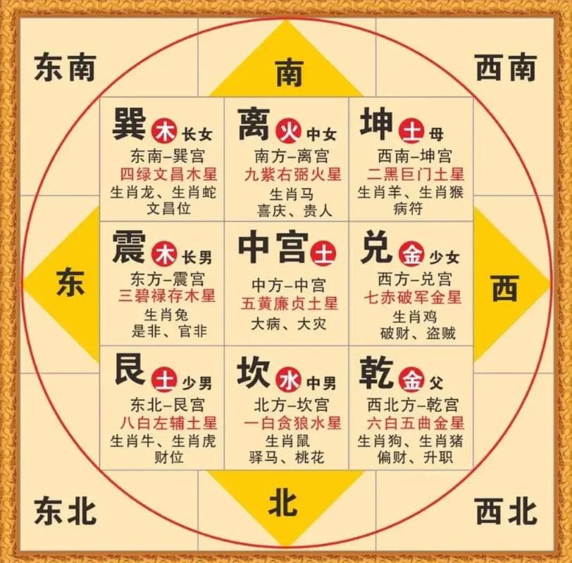 五行八卦在中医、占卜、堪舆等领域是如何运用的