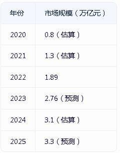 2025年中国5G产业发展前景预测与产业链投资机会分析