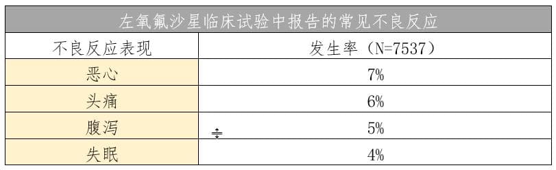 深入解读：左氧氟沙星药品说明书