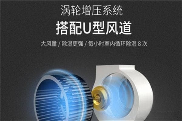 如何正确选择适合自己的除湿机？这篇文章告诉你答案