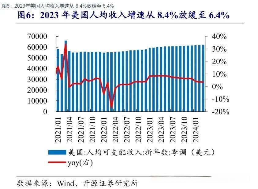 购买力评价计算，中国已经成为世界第一大经济体？