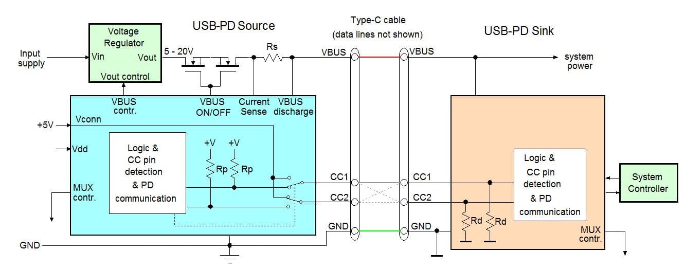 USB Type-C革新：新标准技术与应用的全面剖析