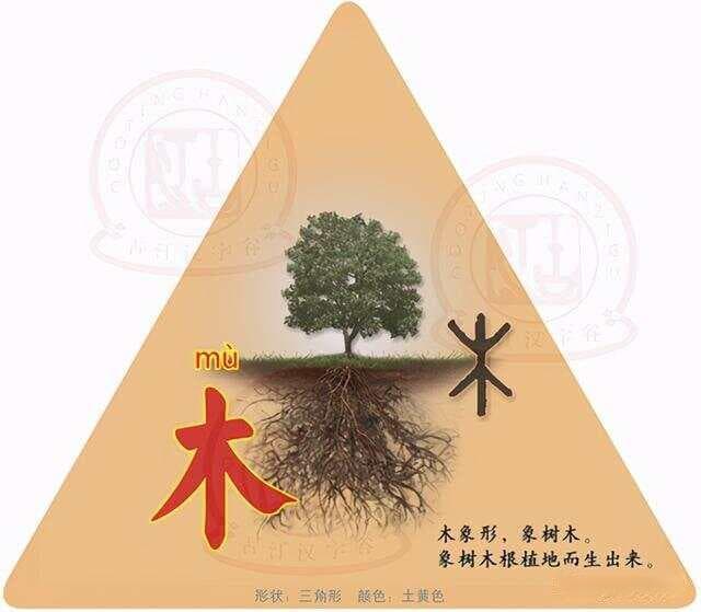 汉字的构造