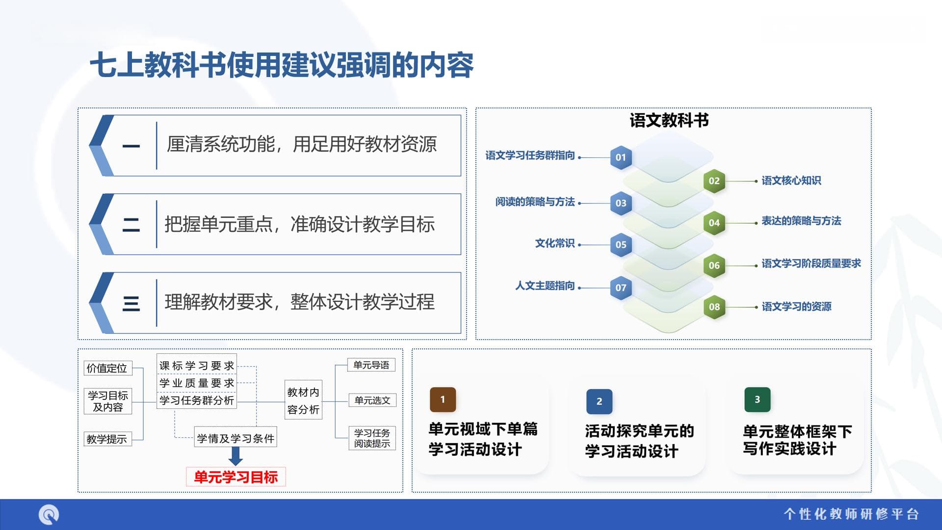 核心素养视域下统编语文教科书七年级下册介绍及使用建议