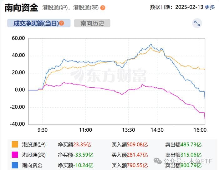 恒生科技跳水疑云！小摩为何PK掉一众同行？