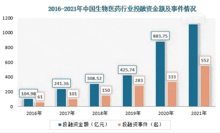 2024年生物医药行业现状分析：生物医药国内市场规模达到4.39万亿元