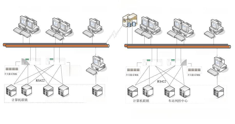 浅谈CTC3.0系统的列车调车控制一体化方案