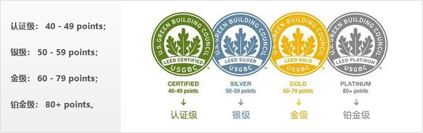 美国LEED绿色建筑认证