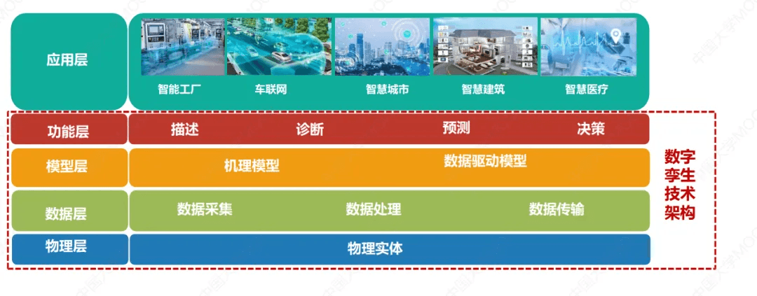 数字孪生技术深度解析：概念、架构与应用场景