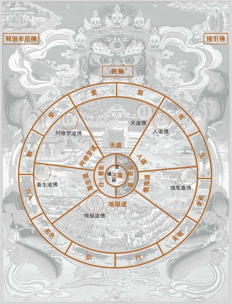从唐卡说起 神秘的六道轮回图