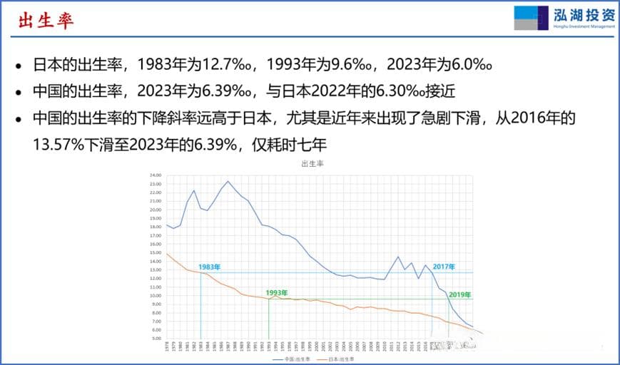 “日本80年代 vs 90年代”对中国的启示