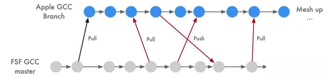LLVM 架构设计和原理