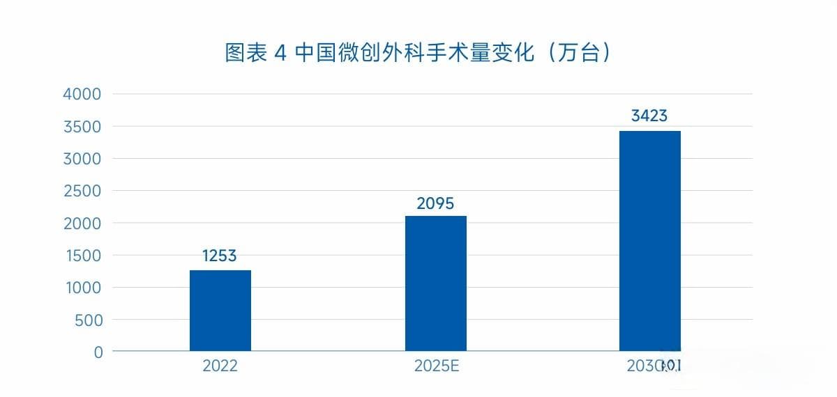 2024微创外科行业报告：技术创新加速国产化，九大细分领域竞争升级