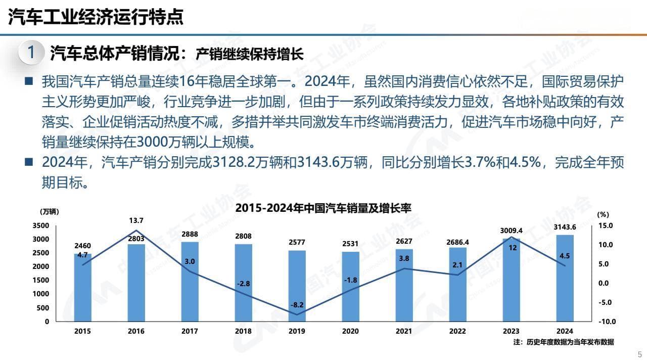 中汽协：2024年12月及全年中国汽车产销报告