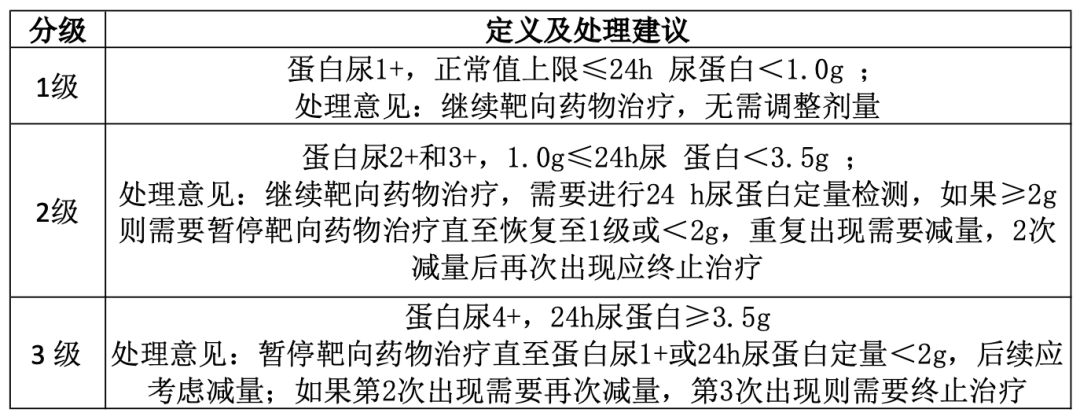 呋喹替尼护理小贴士：不良反应预防与处理指南