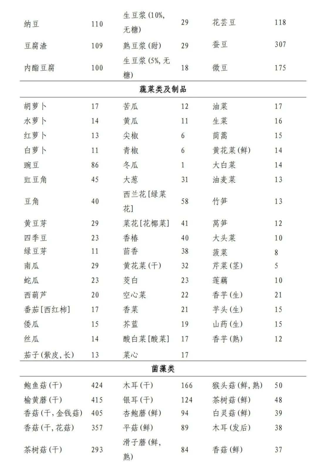 成人高尿酸血症与痛风食养指南(2024版)