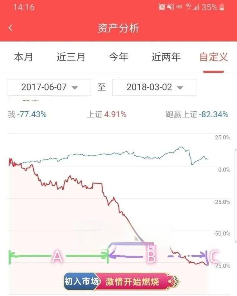 股市淘金：拆解北京炒家收益曲线，背后的炒股逻辑