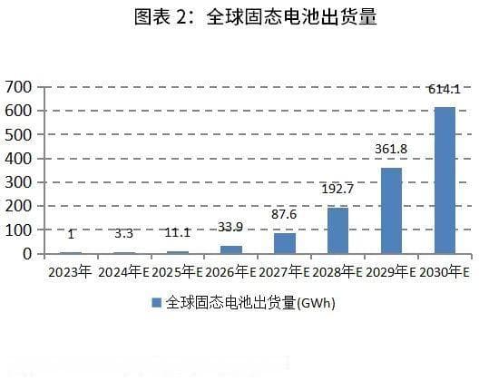 锂电池系列研究——固态电池技术革新与全球竞争态势推演