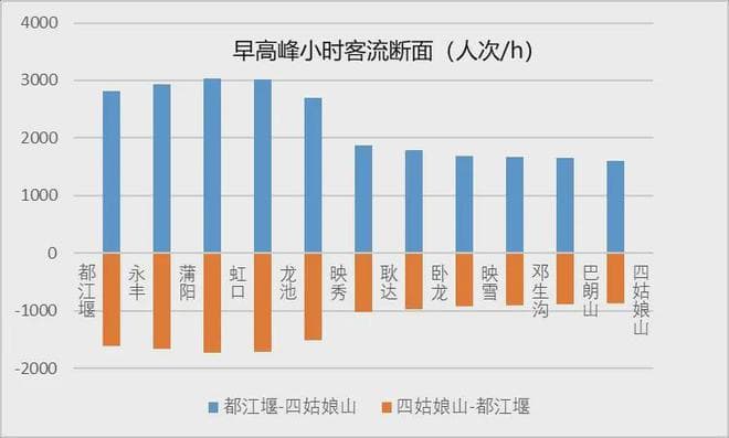 旅游轨道交通客流特点及对应的运输组织措施
