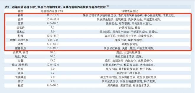 这 2 种水果别放冰箱！不能保鲜，还可能烂得更快！