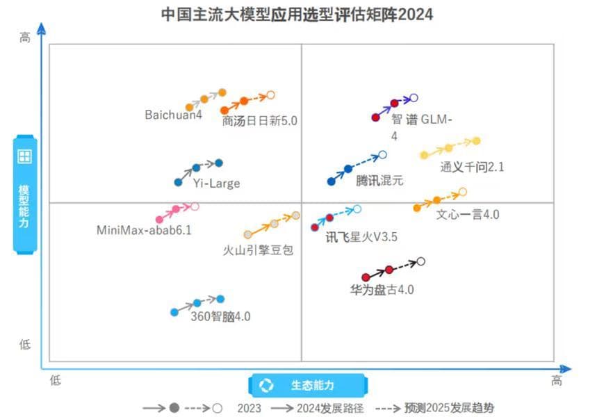 AI大模型驱动汽车智能化变革，工信部白皮书规划发展路径