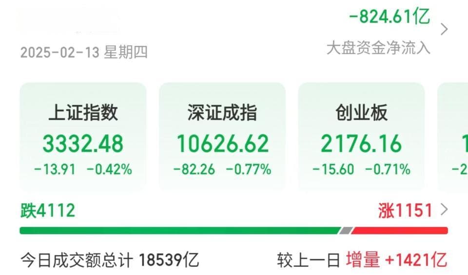 全国两会预热期股市对政策期待增强，A股白酒、影视板块活跃