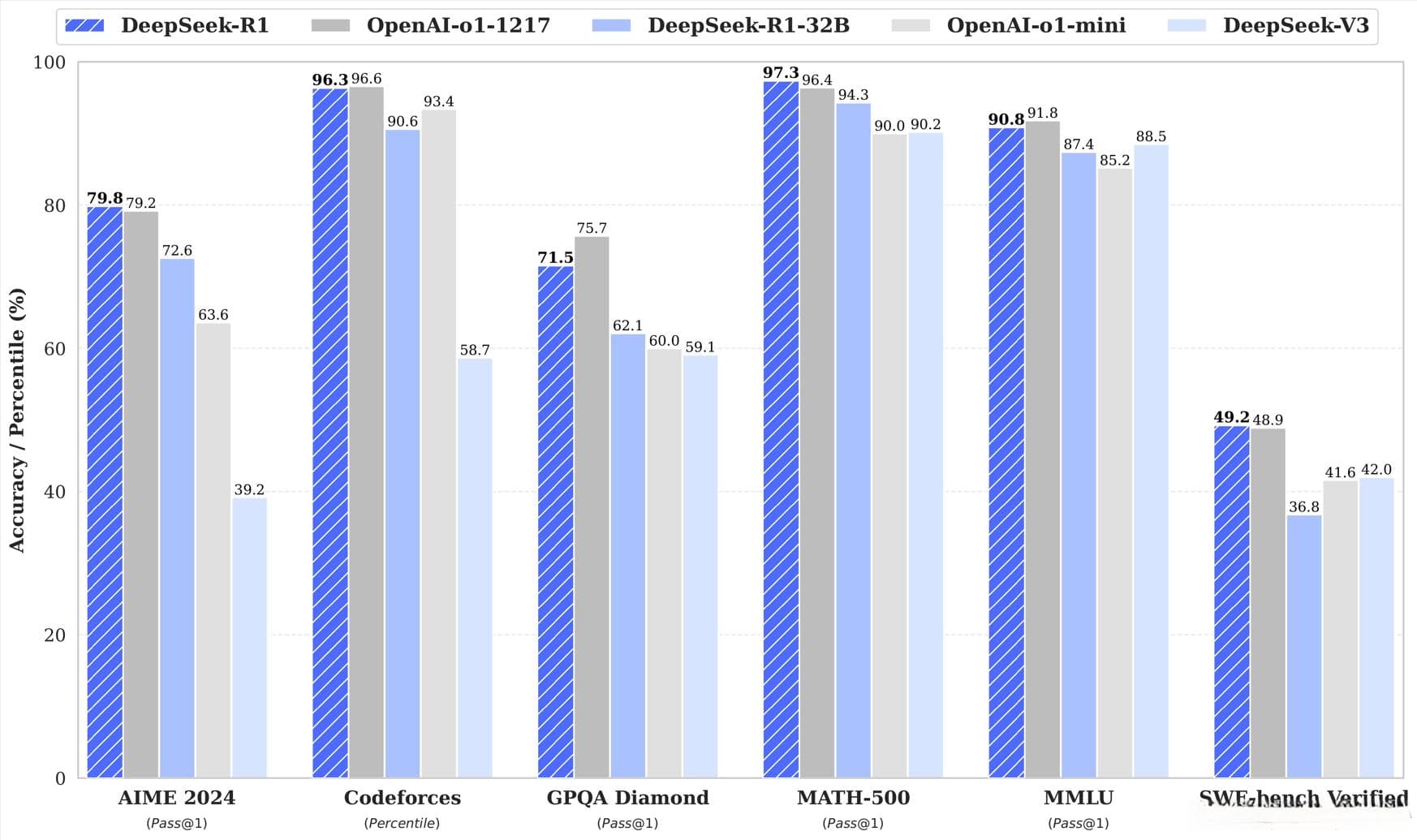 DeepSeek_R1蒸馏技术一文解析：让小模型也能拥有“超级大脑”
