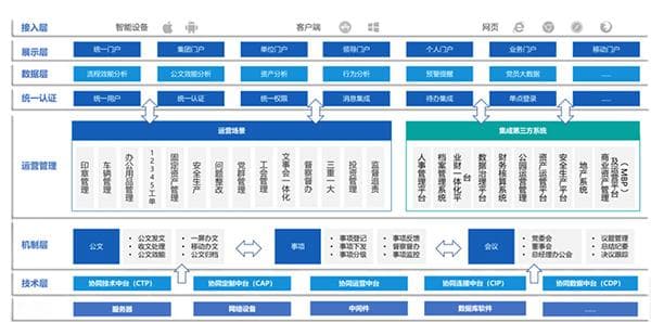 综合办公平台：提升组织效率的智慧利器