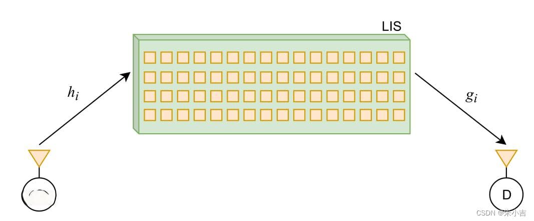 智能超表面（RIS）原理，具体实现，全向智能超表面（IOS）应用