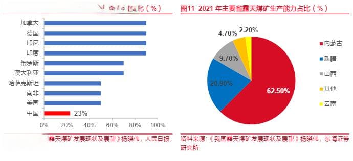 2024煤炭行业报告：智能化开采技术与市场展望