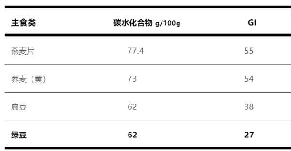 都是绿豆汤，为什么有的是红色，有的是绿色？到底哪种更好？