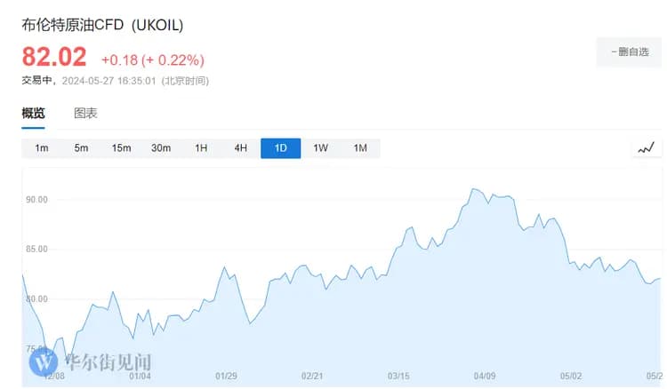 徘徊在三个月低位，原油静待本周OPEC+会议