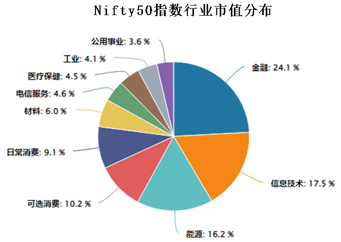 印度股市为何这么强？深度拆解Sensex30和Nifty50