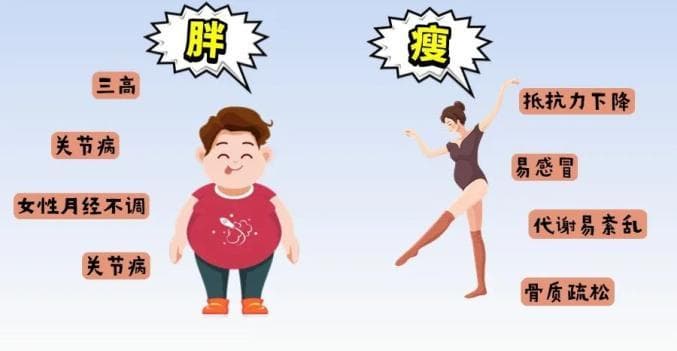 60岁之后的最佳体重值：老人BMI范围新标准出炉