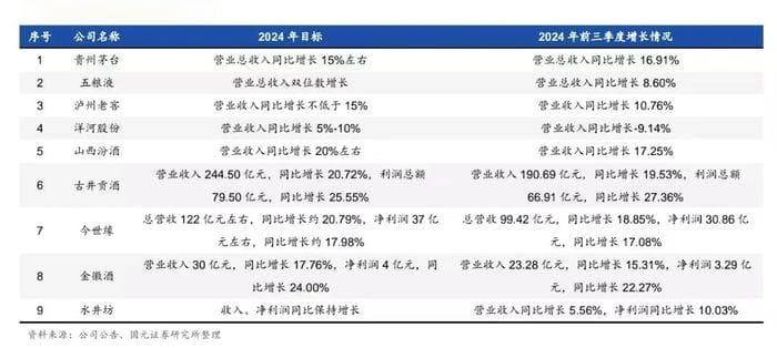 白酒万亿库存压顶：古井贡酒存货量增长快，岩石股份存货周转天数达2018天