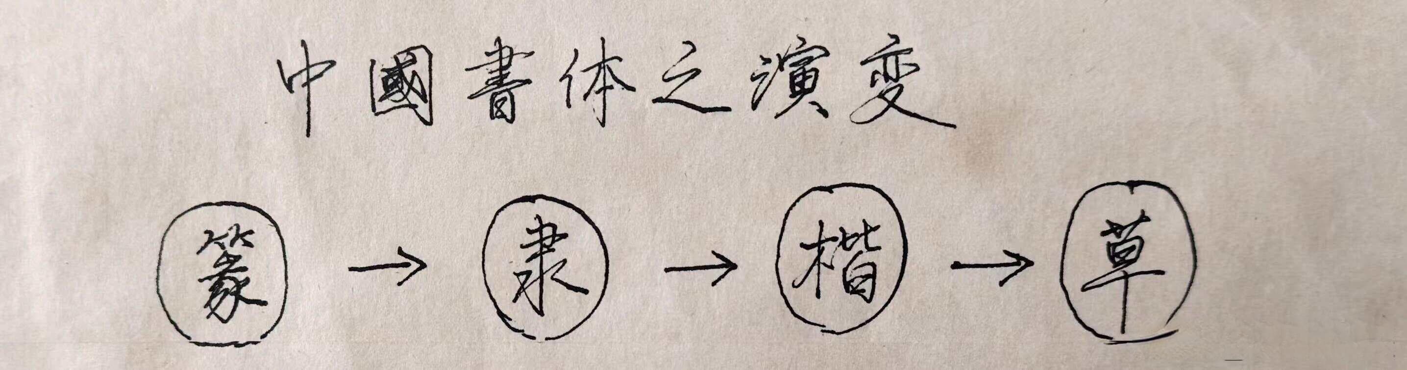 中国书体的历史演变，造就独特的汉字形态，蕴藏着华夏文明之美