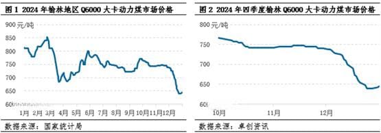 动力煤：2024年四季度煤价先触底后略有反弹，2025年一季度价格或先高后低