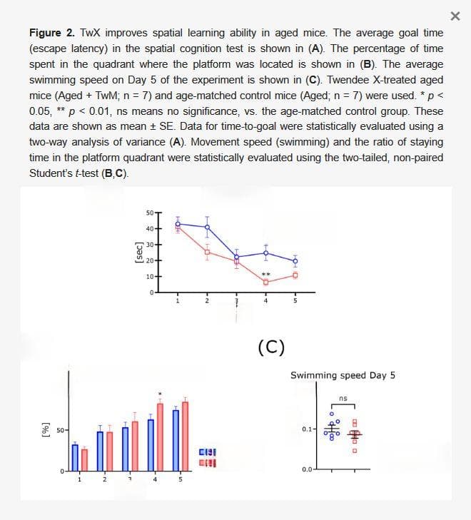 逆转衰老：科学家发现抗氧化补充剂的神奇效果！