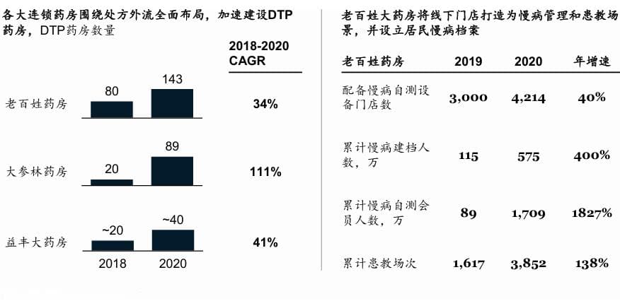 全国开展药价整治风暴，涉及定点药店结算方式及上游生产领域