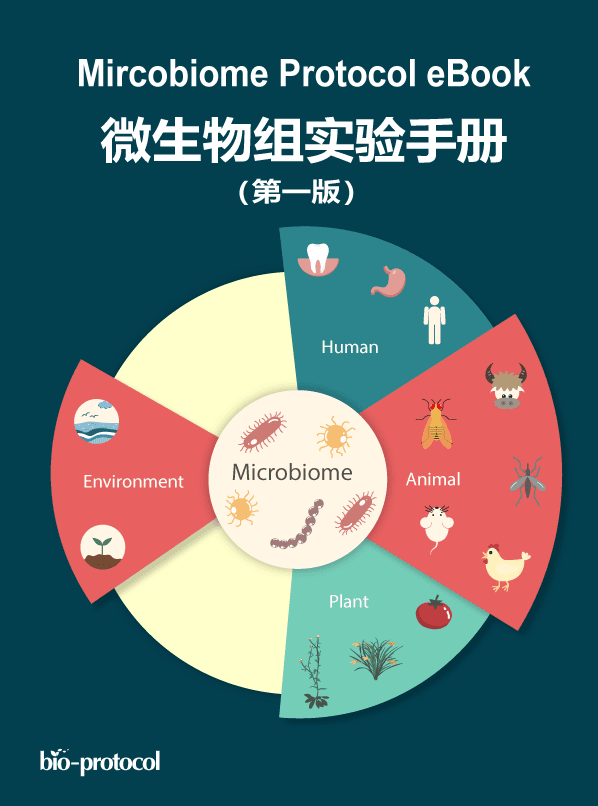 瘤胃厌氧真菌代谢产物的检测方法