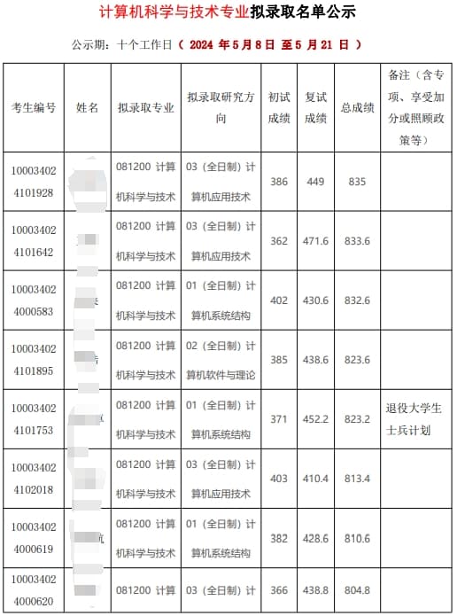 2025清华大学计算机考研分数线预测：参考2024年数据